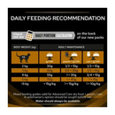 Proplan NF Renal Function dry cat food feeding guide.
