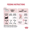 Royal Canin Kitten feeding guide.