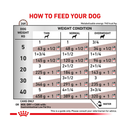 Royal Canin Gastrointestinal Low Fat Loaf Dog Food feeding guide.