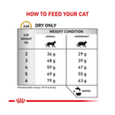 Royal Canin Urinary S/O Moderate Calorie Cat feeding guide.