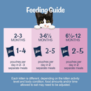 Felix Kitten Multi Pack's feeding guide for owners to correctly feed their kitten responsibly broken down in to age ranges