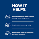 Blue background with white text stating 'Energy dense and rich in calories to provide the energy needed during recovery, Exceptional taste to encourage eating, Bolsters immune system and supports your pet's natural ability to heal.'