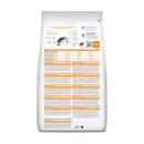 Back view of bag of Hills Prescription Diet C/D Urinary + Weight dry food packaged in a white bag on white background.