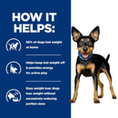 Picture of an adult black and tan terrier dog pictured next to a blue section with white text stating 'How it helps: 96% of dogs lost weight at home, Helps keep lost weight off & provides energy for active play, Easy weight loss: dogs lose weight without excessively reducing portion sizes.'