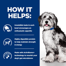 Picture of an adult long haired grey and white dog pictured next to a blue section with white text stating 'How it helps: Irresistible taste in each bowl encourages an enthusiastic appetite, Highly digestible protein to help maintain strength & energy, Made with ActivBiome+ technology to nourish your dog's gut microbiome.'