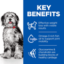 Picture of an adult black and white Collie type dog pictured next to a blue section with white text stating 'Key Benefits, Effective weight loss with visible results, Omega-3 rich fish oil to support joint mobility, Glucosamine & chondroitin are building blocks of healthy cartilage'.