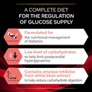 Purina Pro Plan Veterinary Diets DM Diabetes Dry Dog Food in fo graphic