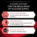 Purina Pro Plan Veterinary Diets DM Diabetes Wet Cat Food (Beef) info graphic