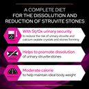 Purina Pro Plan Veterinary Diets UR Urinary Wet Cat Mousse info graphic