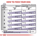 A feeding guide based on weight for ROYAL CANIN® Neutered Adult for Small Dogs