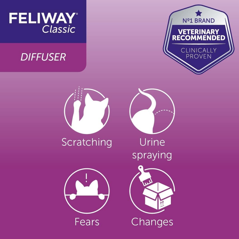 FELIWAY Classic Diffuser - 48ml info graphic