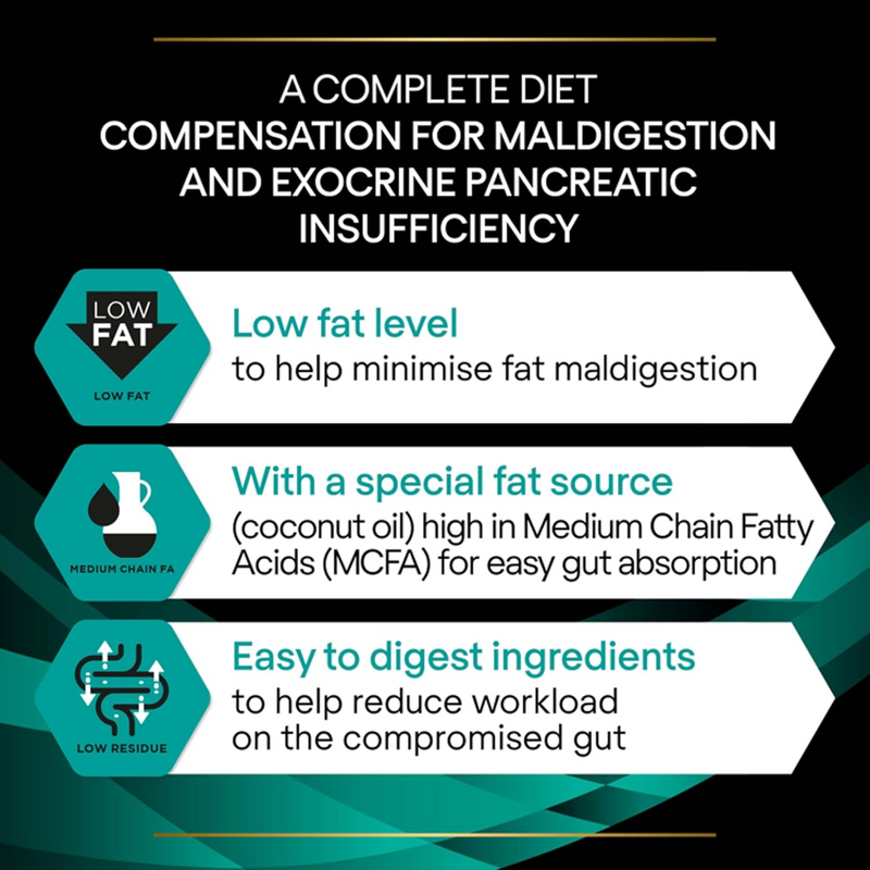 Purina Pro Plan Veterinary Diets EN Gastrointestinal Dry Dog Food info graphic