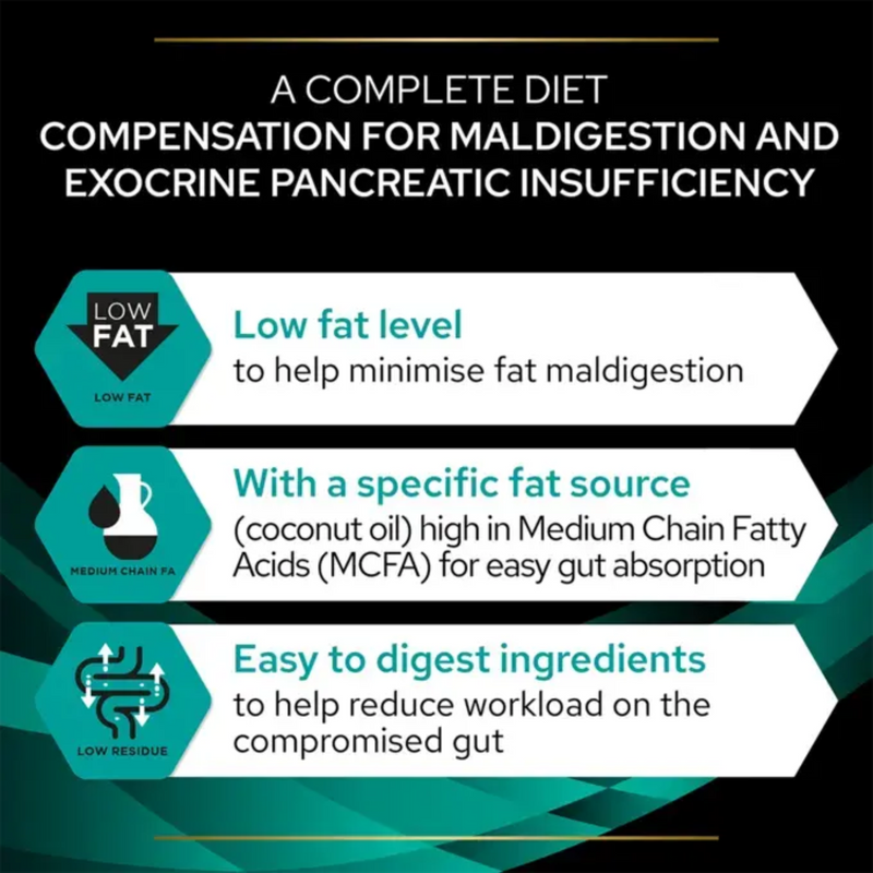 Purina Pro Plan Veterinary Diets EN Gastrointestinal Wet Dog Mousse info graphic