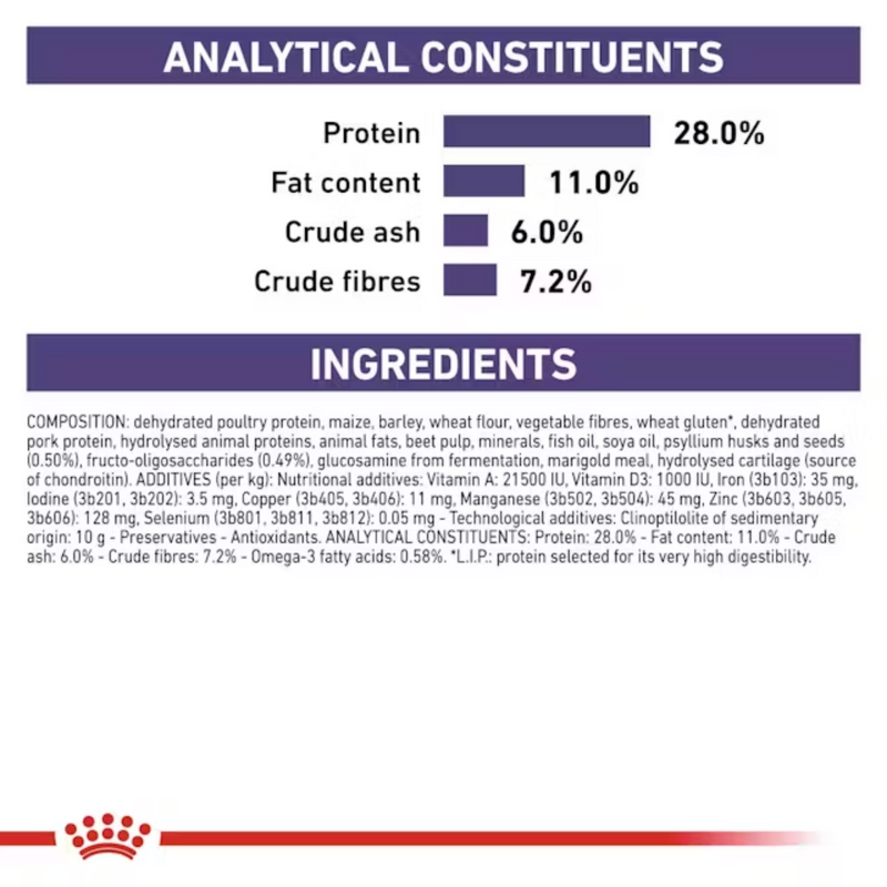 The analytical constituents and ingredients of ROYAL CANIN® Neutered Adult for Large Dogs