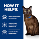 Picture of an adult black and brown cat pictured next to a blue section with white text stating 'How it helps: Clinical nutrition to help cats lose weight, Supports unique nutritional needs of diabetic cats, Supports a healthy immune system.' 