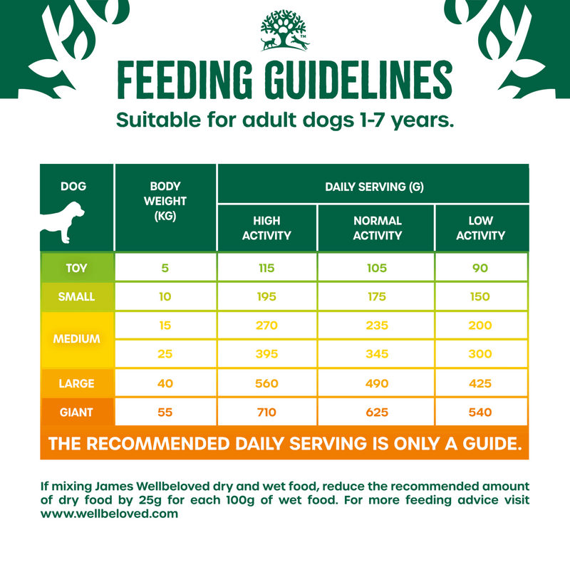 James Wellbeloved Feeding Guidelines