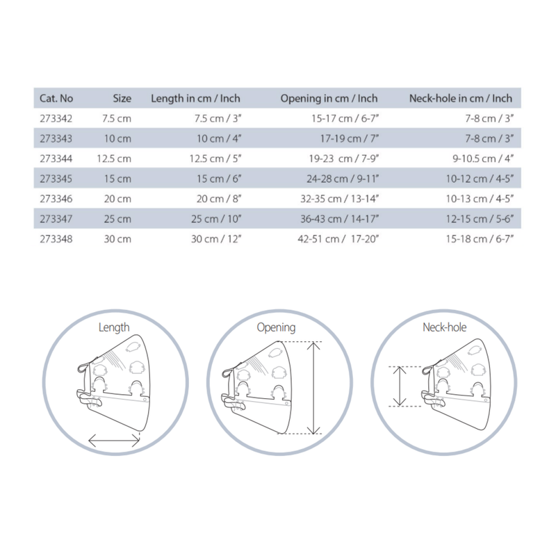 White background with a size guide for an Elizabethan style plastic recovery collar size guide with an illustration below of how to measure for the collar. 