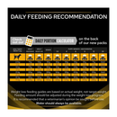Pro Plan Veterinary Diets Joint Mobility Dry Dog Feeding Guide. 