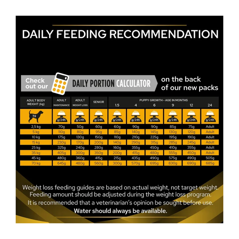 Pro Plan Veterinary Diets Joint Mobility Dry Dog Feeding Guide. 