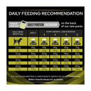 Proplan Hepatic Dog Feeding Guide.