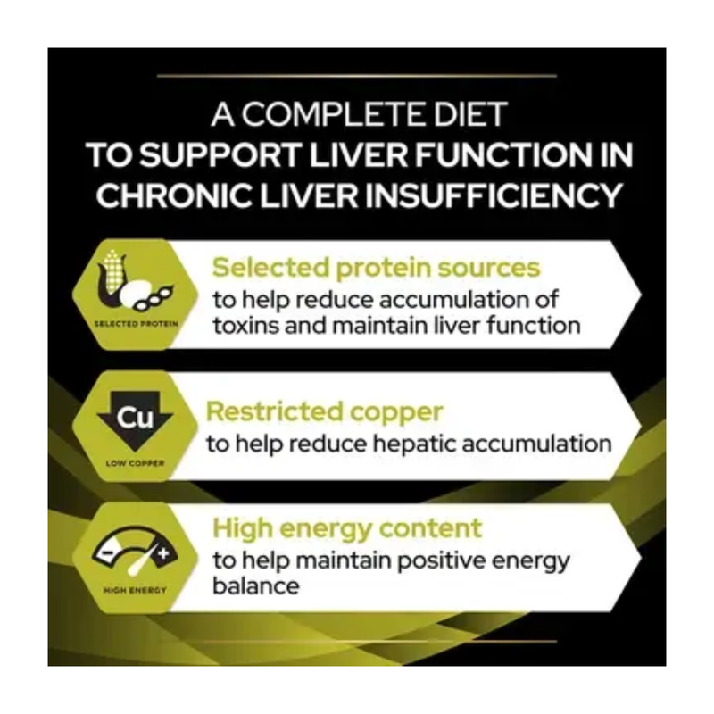Black background with white text 'A complete diet to support liver function in chronic liver insufficiency' below are white sections with green titles and black text 'Selected protein sources - to help reduce accumulation of toxins and maintain liver function, Restricted copper - to help reduce hepatic accumulation, High energy content - to help maintain positive energy balance.' 