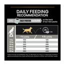 Proplan Medium Dog Sensitive Digestion dry food Feeding Guide.