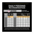 Proplan Medium Dog Sensitive Skin dry food Feeding Guide.