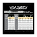 Proplan Medium Puppy Sensitive Digestion Feeding Guide.