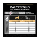Proplan Medium Puppy Sensitive Skin Feeding Guide.