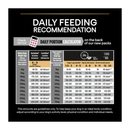 Proplan Medium/Large 7yrs+ Dog Sensitive Skin dry food Feeding Guide.