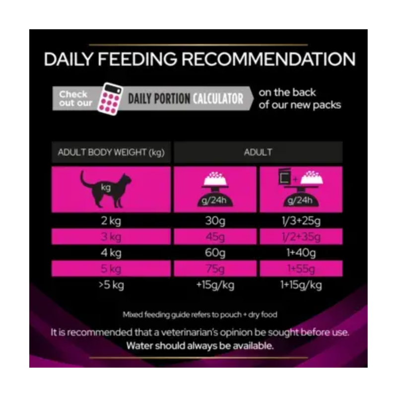 Proplan UR Urinary dry cat food with Ocean fish feeding guide. 