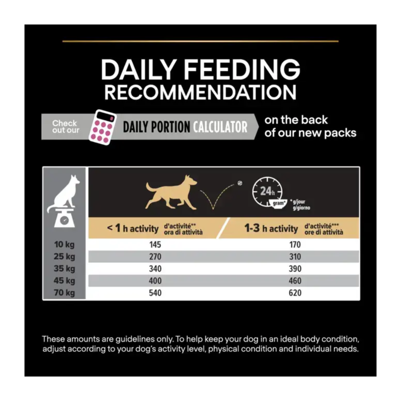 Proplan Medium/Large Dog 7yrs+ dry food Feeding Guide. 