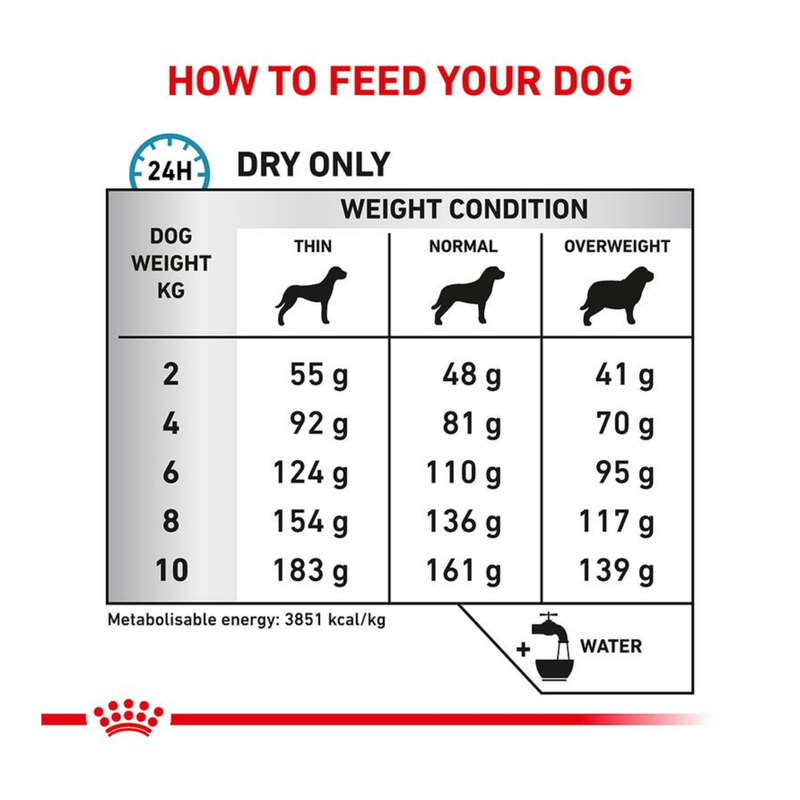 Royal Canin Anallergenic Small Dog feeding guide. 