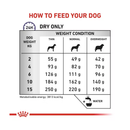 Royal Canin Calm for Small Dogs feeding guide. 