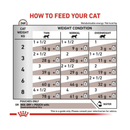Royal Canin Feline Gastrointestinal wet food feeding guide. 