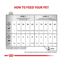 Royal Canin Recovery Mousse for cats and dogs feeding guide. 