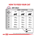 Royal Canin Mobility Cat dry food feeding guide. 