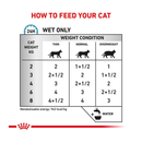 Royal Canin Feline Sensitivity Control wet food feeding guide. 