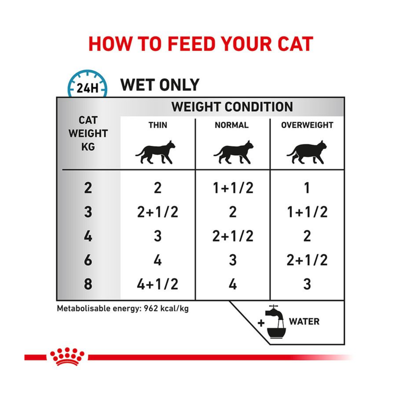 Royal Canin Feline Sensitivity Control wet food feeding guide. 