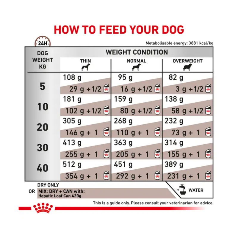 Royal Canin Hepatic for Dogs feeding guide. 