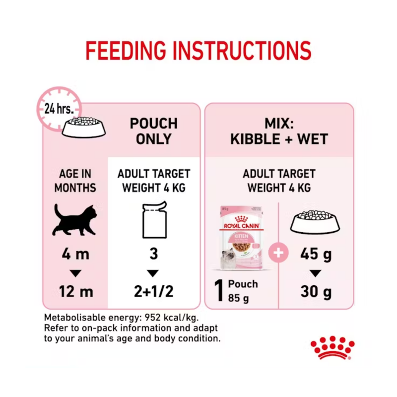 Royal Canin Kitten chunks in gravy feeding guide. 