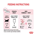 Royal Canin Kitten in Loaf feeding guide. 