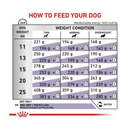 Royal Canin Large Mature dog dry food feeding guide.
