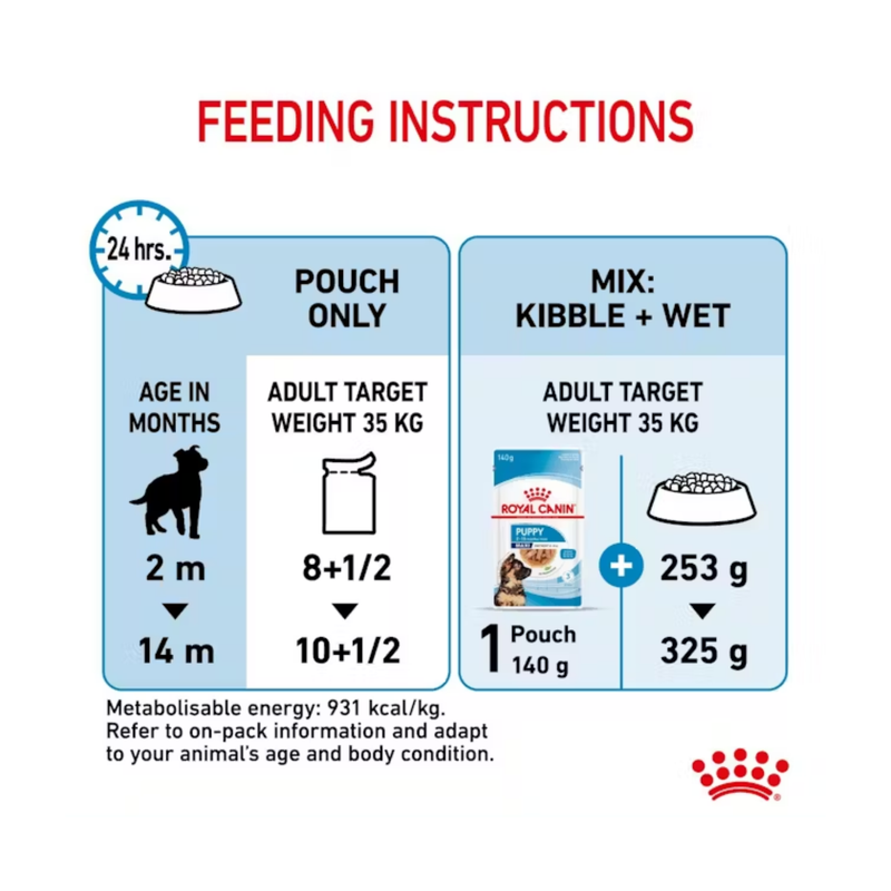 Royal Canin Maxi Puppy wet food in gravy feeding guide. 