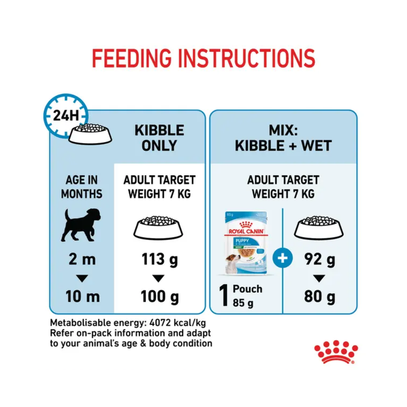 Royal Canin Mini Puppy feeding guide. 