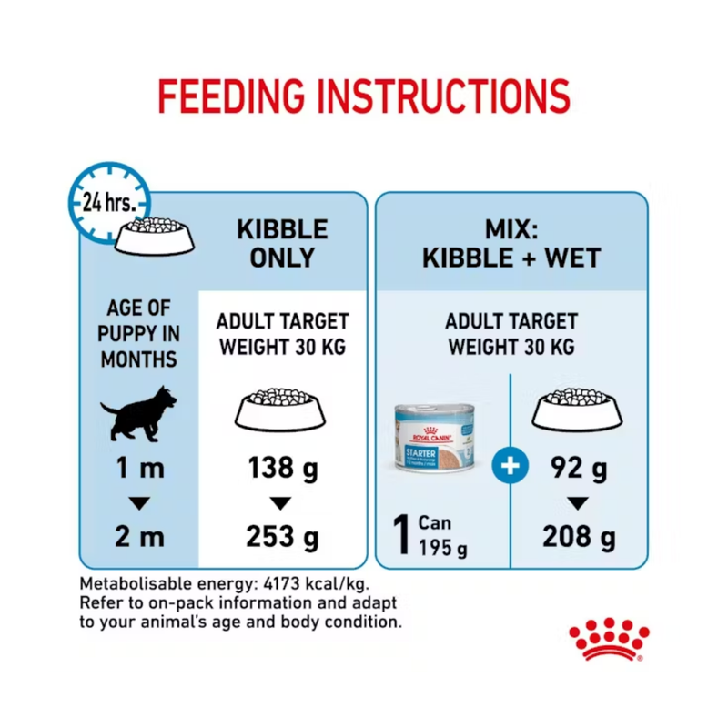 Royal Canin Starter Mother & Babydog dry food for Maxi dogs feeding guide.