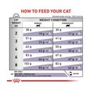 Royal Canin Neutered Adult Satiety Balance Cat dry cat food feeding guide. 