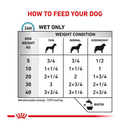Royal Canin Sensitivity Control Dog feeding guide. 