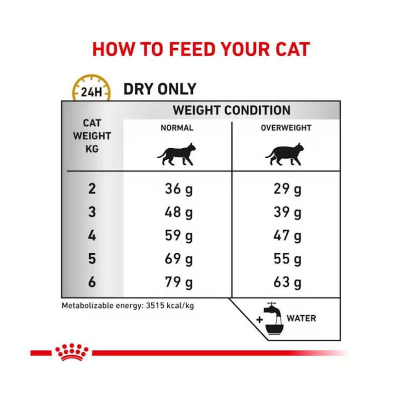 Royal Canin Urinary S/O Moderate Calorie Cat feeding guide. 