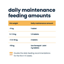 White background with yellow highlights and black text in sections, 'daily maintenance feeding amounts', below is a detailed guide of cat and dog dosage based on the pet's weight. With additional text at the bottom 'Double the daily feeding recommendations for the first 4-6 weeks.'